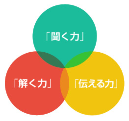 京都の弁護士の聞く力・解く力・伝える力