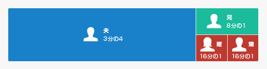 夫4/3 兄1/8 姪1/16 甥1/16